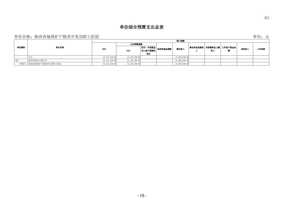 2023年陕西省地质矿产勘查开发局职工医院部门预算_16.jpg