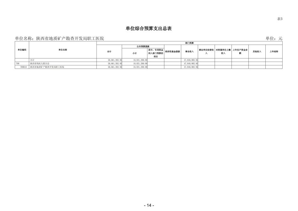2022年陕西省地质矿产勘查开发局职工医院部门预算 (1)_15.jpg