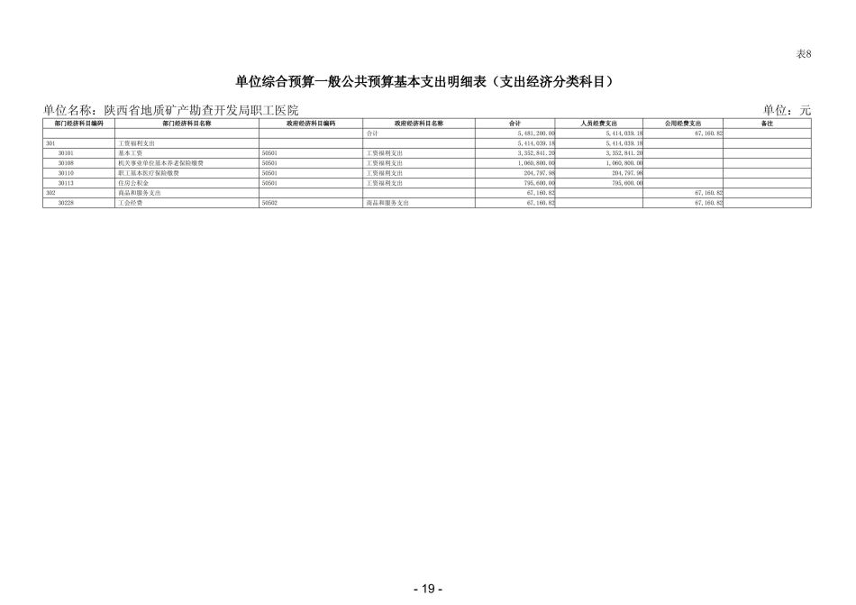 2022年陕西省地质矿产勘查开发局职工医院部门预算 (1)_20.jpg