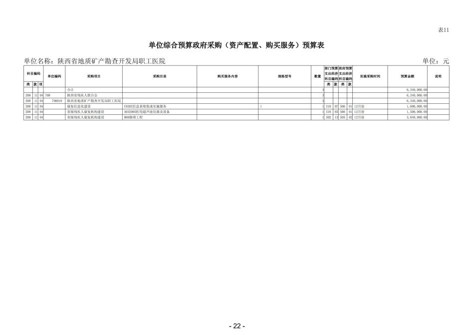 2022年陕西省地质矿产勘查开发局职工医院部门预算 (1)_23.jpg